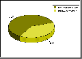 Diagramm Mischline 1