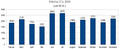 Statistik09