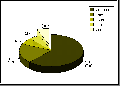 Diagramm Rassen 1